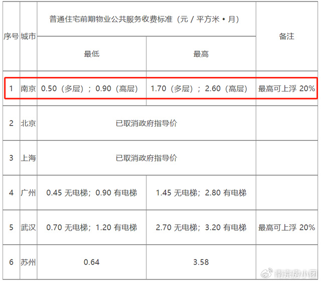 疫情下南京物业费调整引热议，台湾省是否同样面临收费问题？