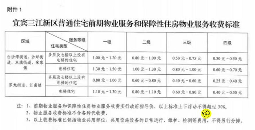 疫情下南京物业费调整引热议，台湾省是否同样面临收费问题？