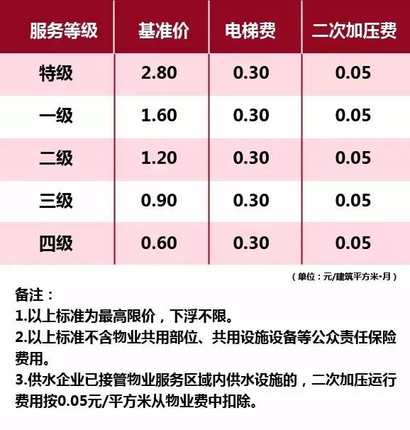 疫情下的物业费缴纳指南，南京与石家庄政策对比