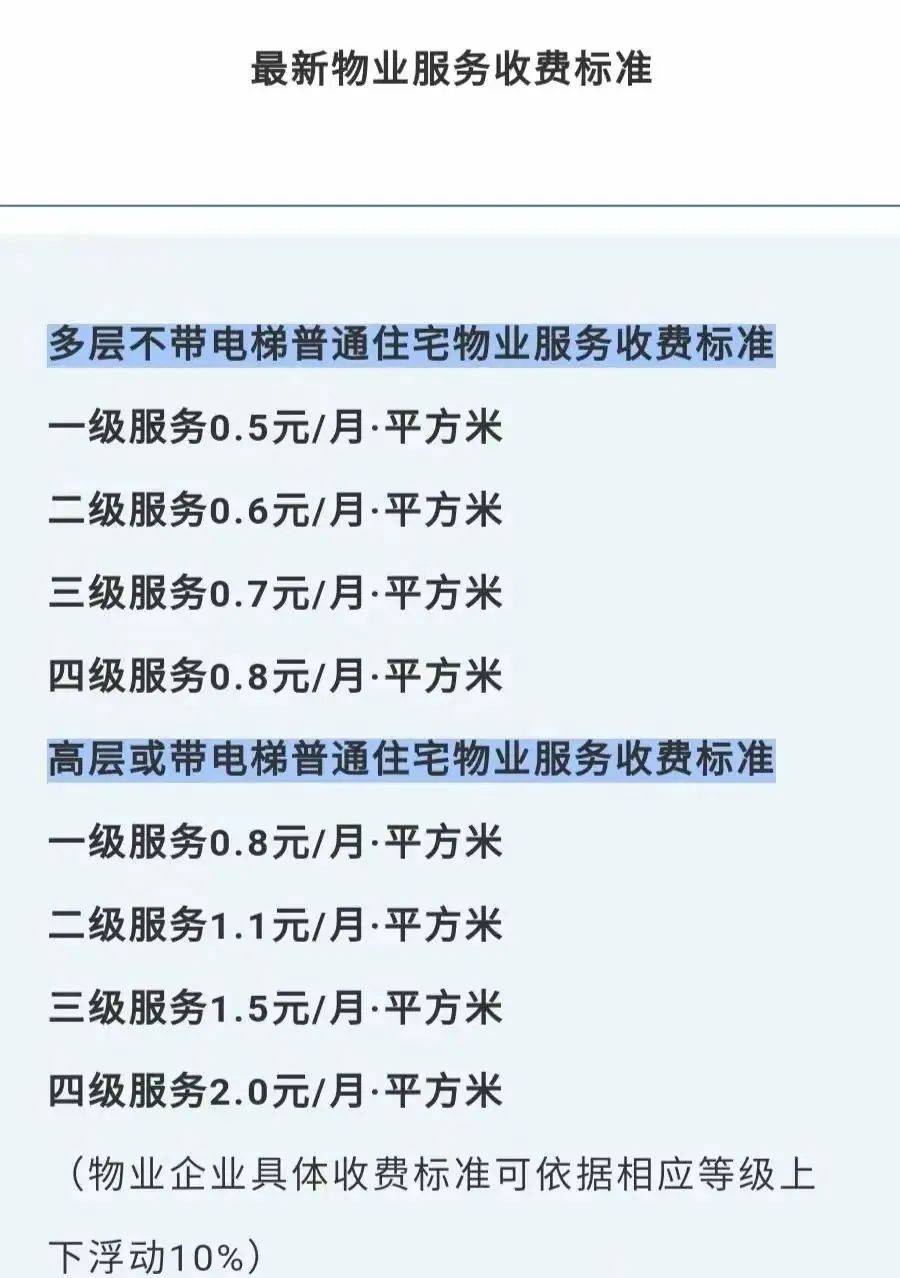 疫情下的物业费缴纳指南，南京与石家庄政策对比