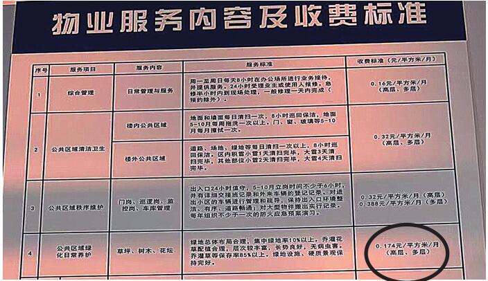 疫情下南京物业费缴纳指南，南昌居民可以代缴吗？