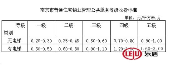 疫情下南京物业费缴纳指南，南昌居民可以代缴吗？