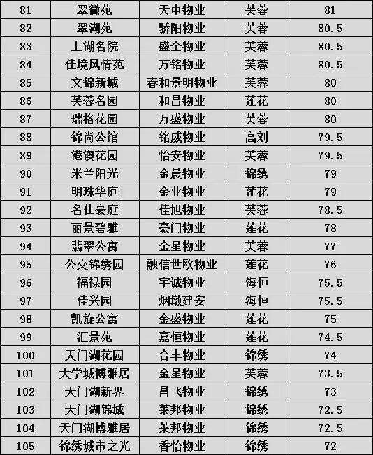 疫情下南京物业费缴纳问题解析，合肥居民可以代缴吗？