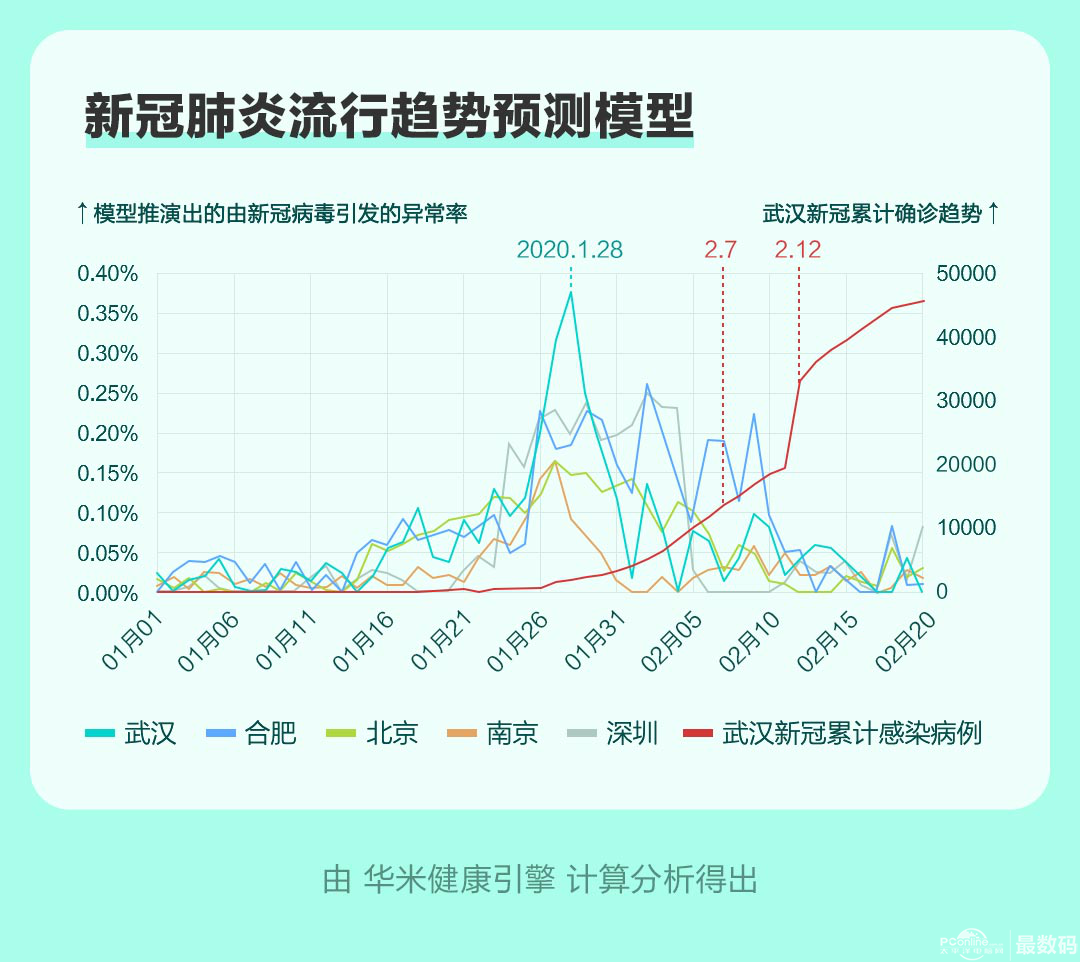 南京码与武汉隔离政策，疫情下的城市防控差异解析