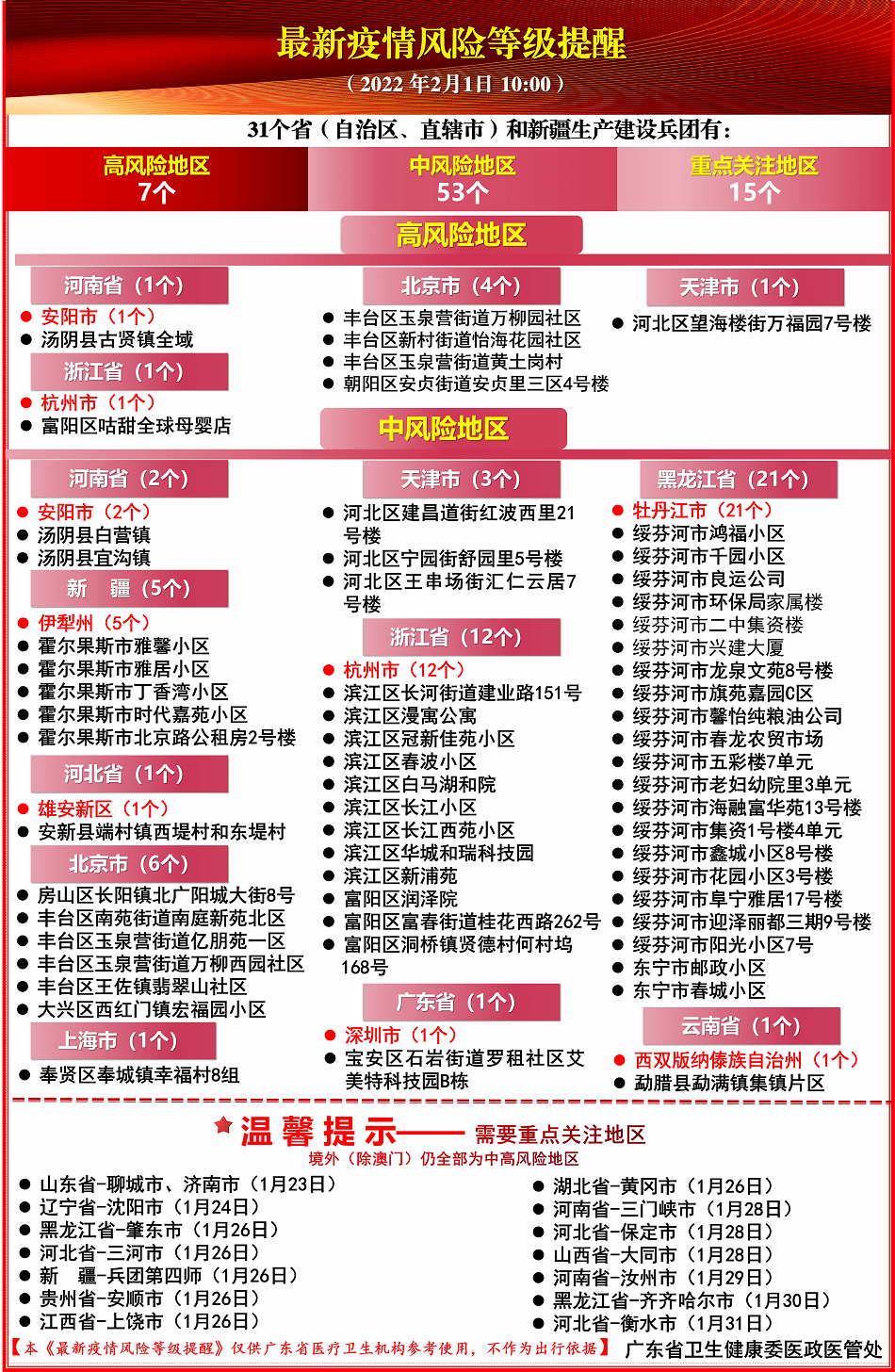 南京码与天津市防疫政策，疫情下的城市防控对比与启示