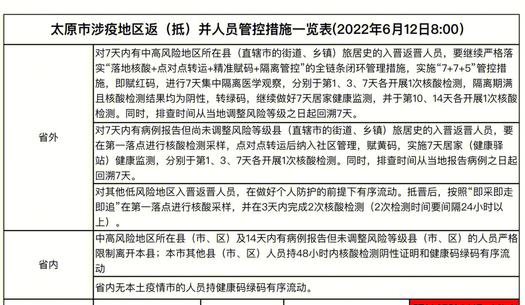 南京码变红后去太原需要隔离吗？最新防疫政策解读