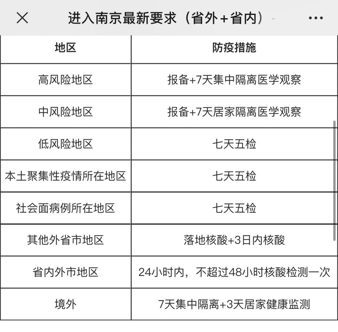 南京码与辽宁省隔离政策，疫情期间出行必读指南