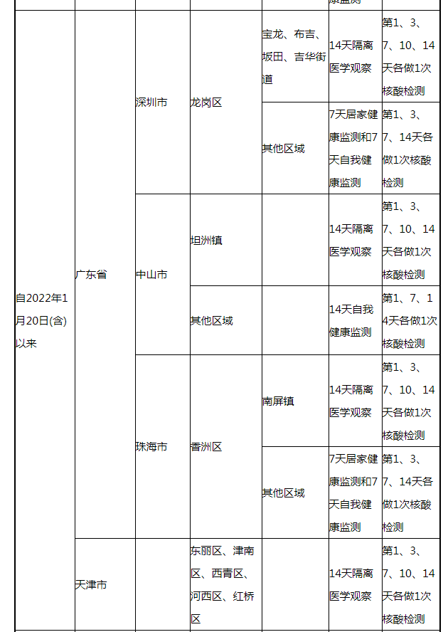 南京码变红怎么办？兰州最新隔离政策解析