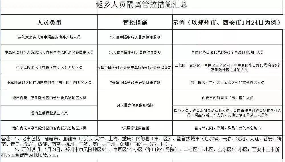 南京码变红怎么办？兰州最新隔离政策解析