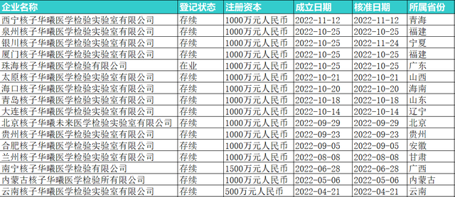 疫情下的南京码与兰州，两地健康码系统的对比与思考