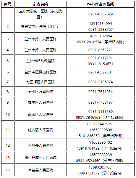 疫情下的南京码与兰州，两地健康码系统的对比与思考