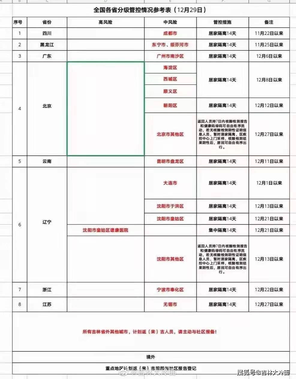 南京码与吉林省隔离政策，疫情下的出行指南