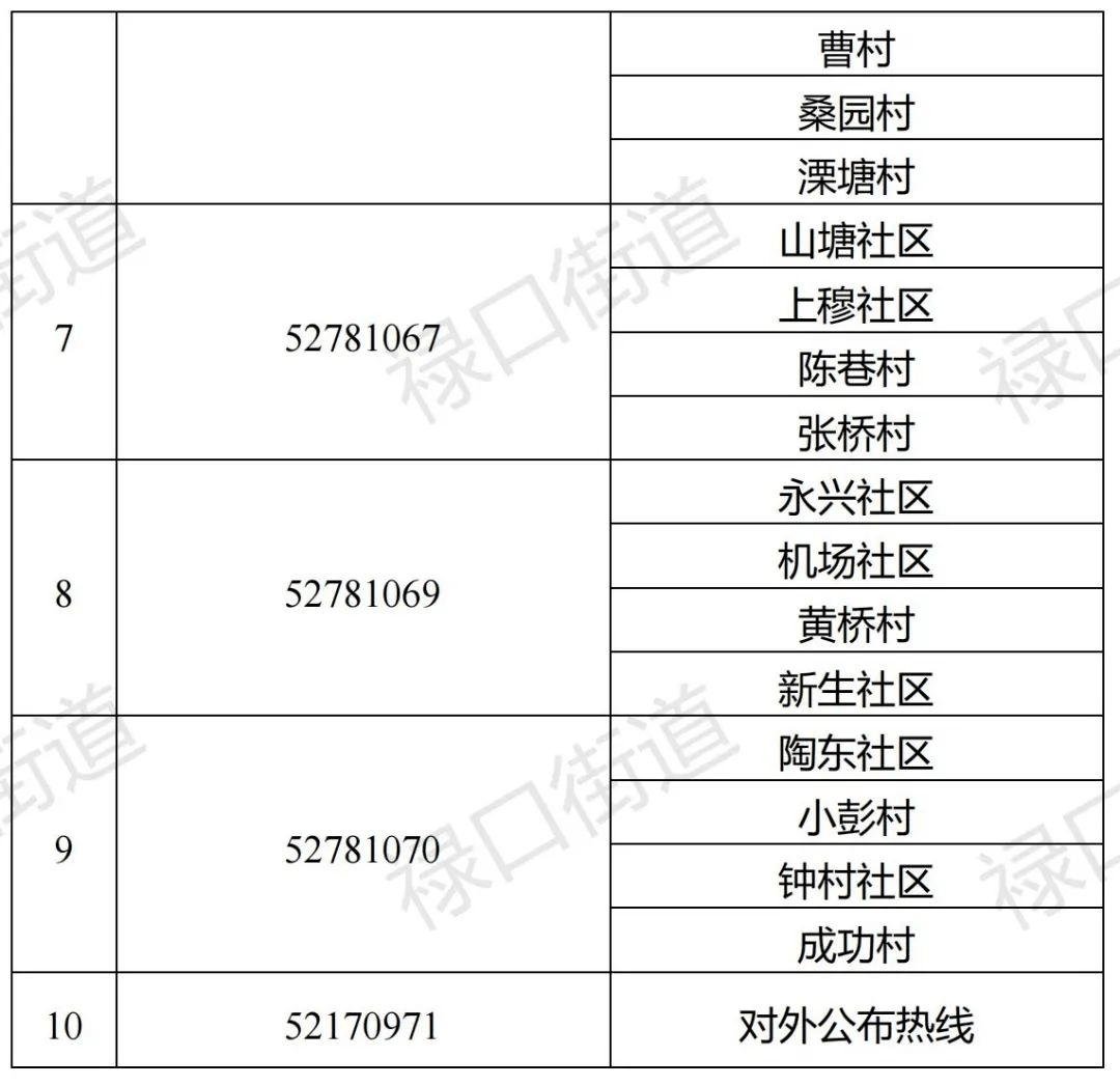 南京禄口疫情回顾与重庆疫情现状分析，当前防控形势如何？