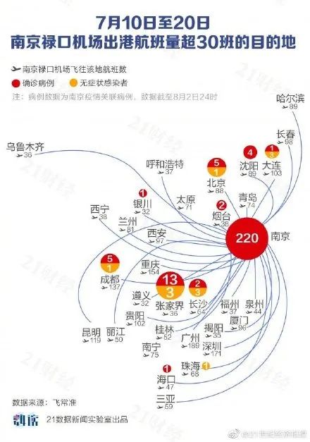 南京禄口机场疫情回顾与郑州疫情现状分析