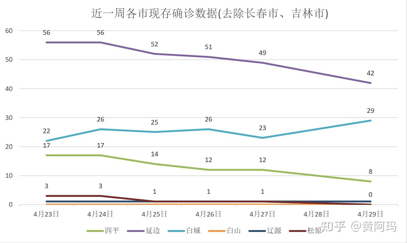 南京禄口机场疫情回顾与长春疫情现状分析