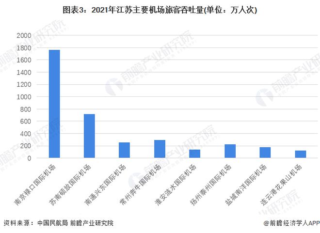 南京禄口机场疫情回顾与太原疫情现状分析