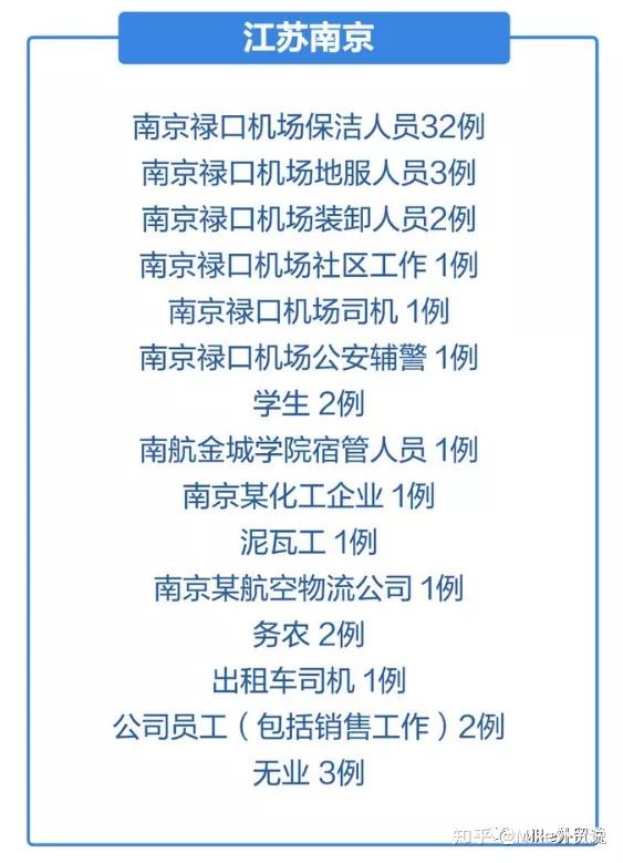 南京禄口机场疫情回顾，拉萨是否受到波及？