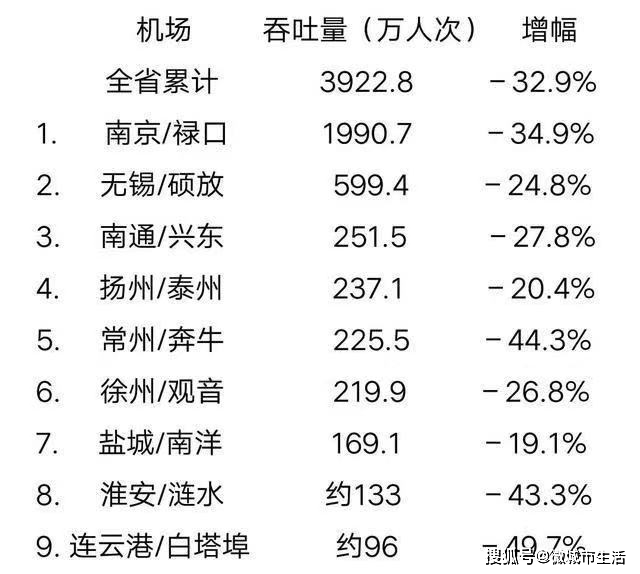南京禄口机场疫情回顾与昆明疫情现状分析