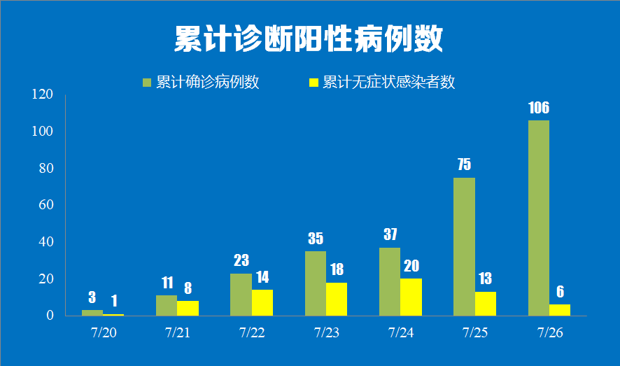 南京禄口机场疫情回顾与贵阳疫情现状分析