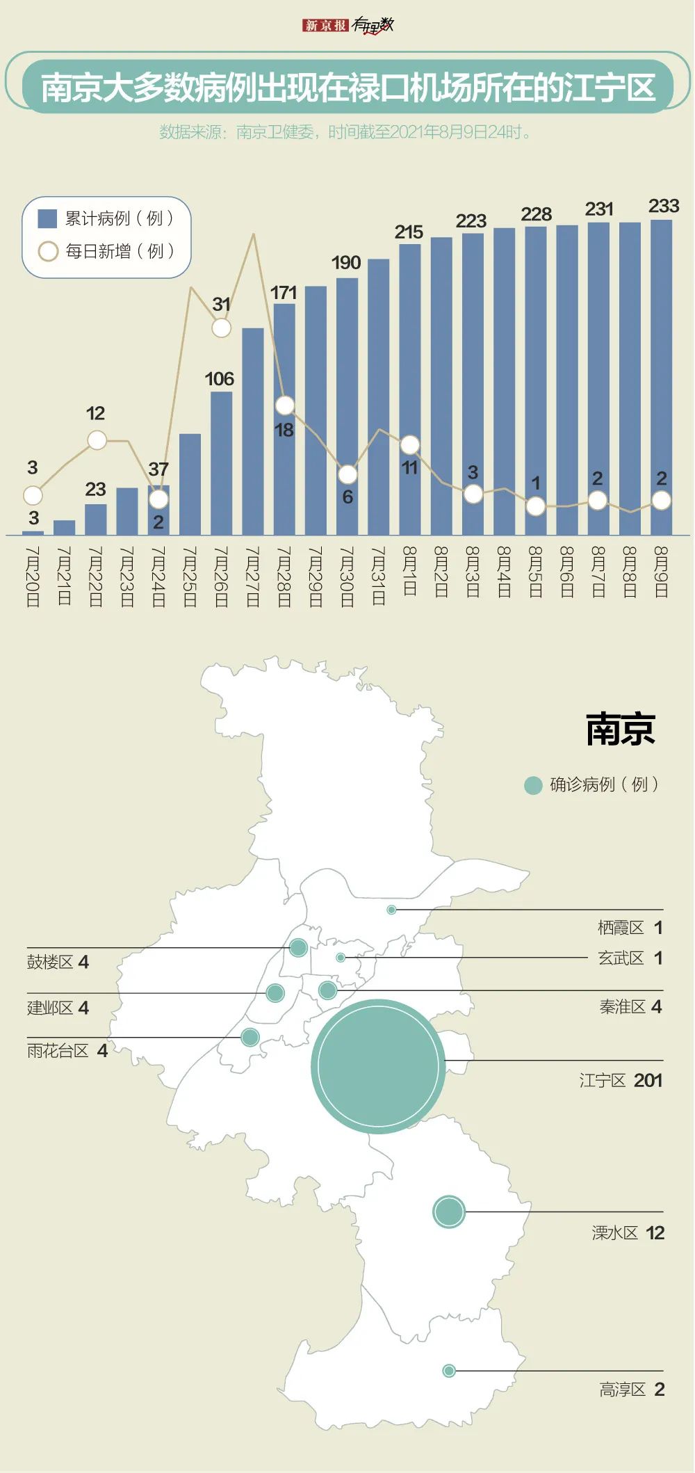 南京禄口机场疫情回顾与贵阳疫情现状分析