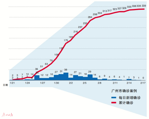 南京禄口机场疫情回顾与广州疫情现状分析，如何应对突发公共卫生事件？