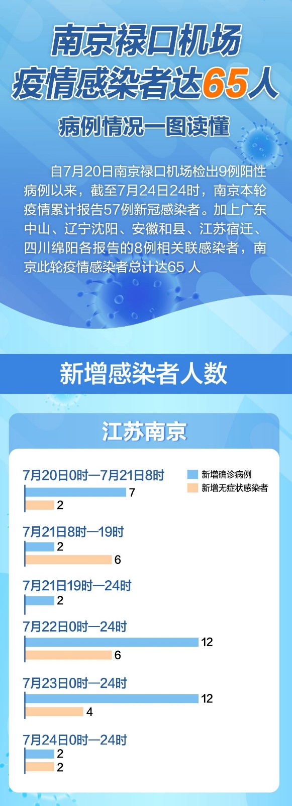 南京禄口机场疫情回顾，福州近期疫情状况如何？