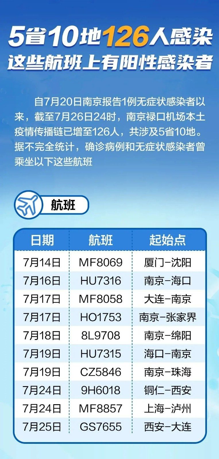 南京机场疫情最新动态，长沙是否需要隔离？权威解答来了