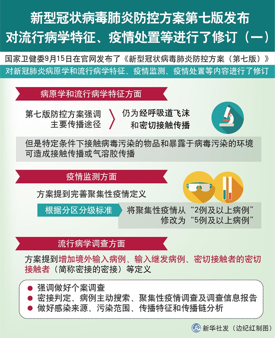 南京机场疫情再起，石家庄居民是否需要隔离？最新政策解读