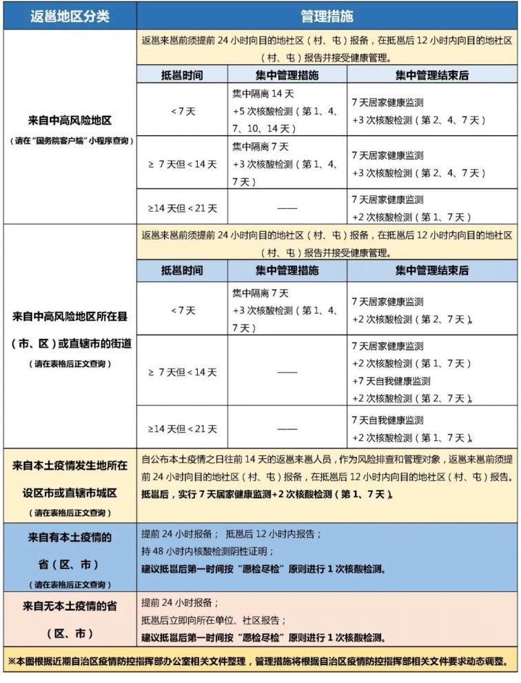 南京机场疫情反弹，南宁最新隔离政策解析