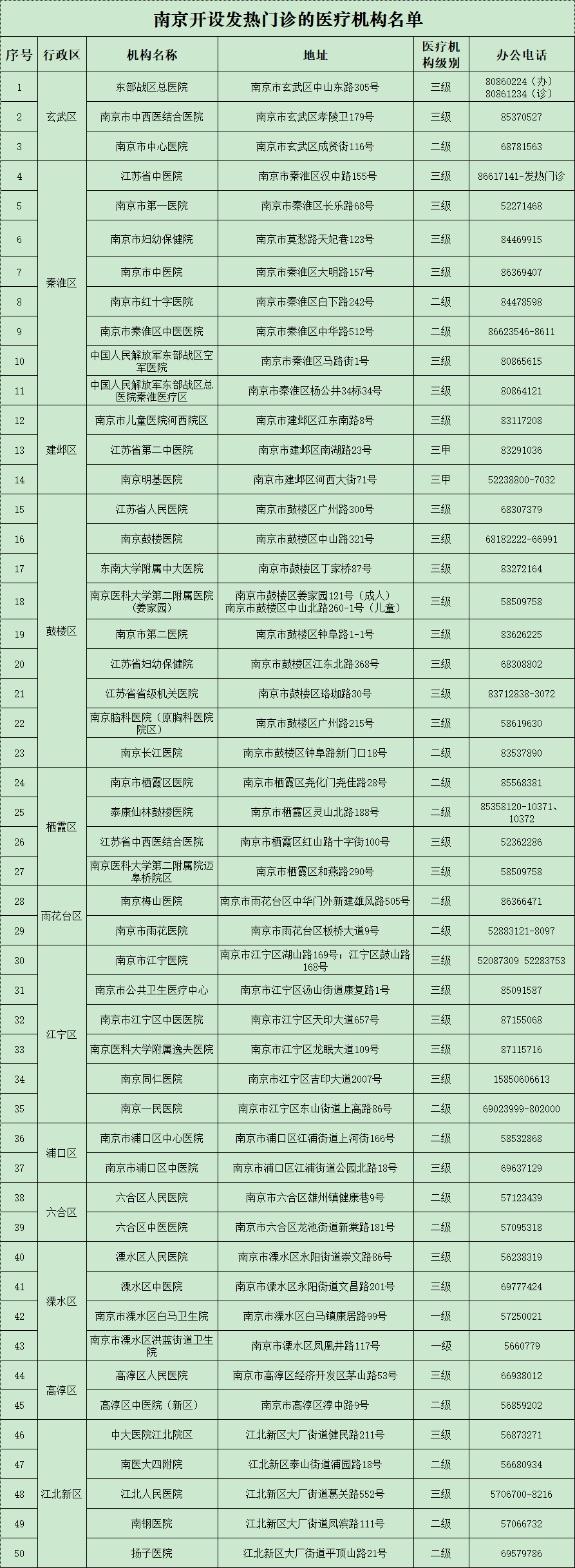 南京机场疫情最新动态，海口对南京旅客是否需要隔离？