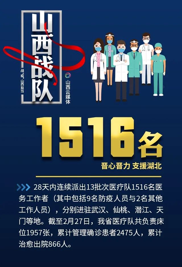 江苏省医疗队紧急支援太原，共筑抗疫防线最新动态