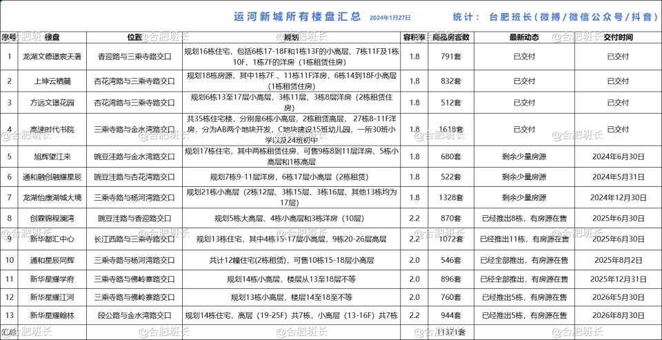 合肥八中2023年秋季开学安排，疫情后的校园新气象