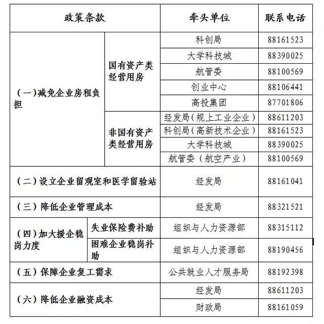 乌鲁木齐疫情减免租金政策详解，企业、商户如何申请？