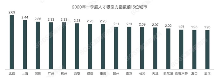 乌鲁木齐疫情过后人口流动分析，走了多少人？