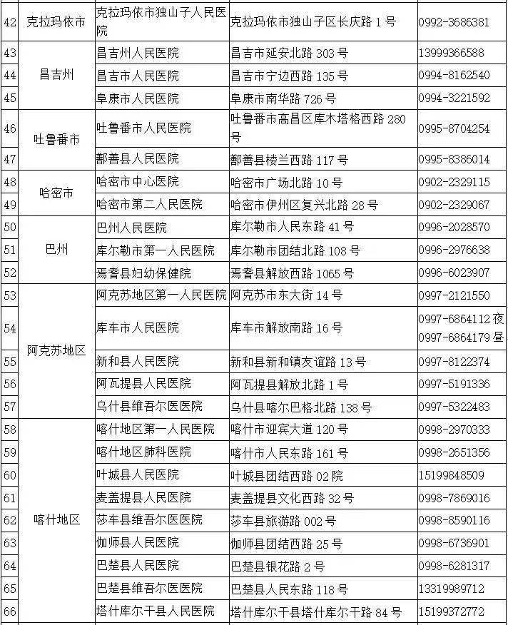 乌鲁木齐疫情官网，最新动态、防控措施与便民服务指南