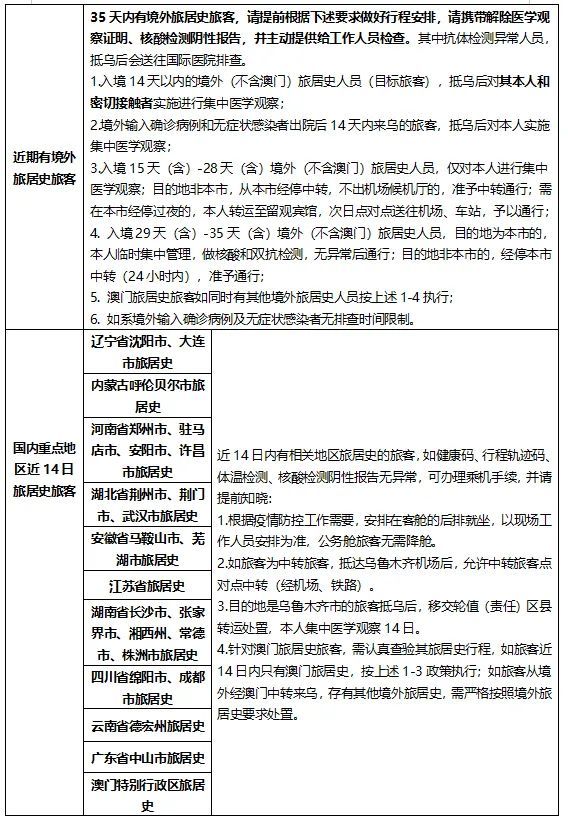 乌鲁木齐疫情封门事件，真实记录与深刻反思