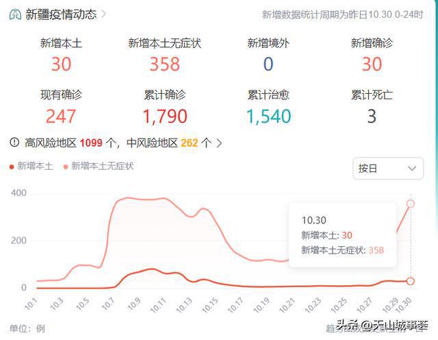 乌鲁木齐疫情等级分布图，实时更新与防控措施解析