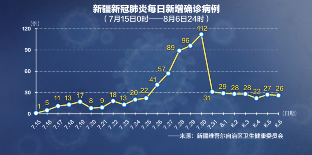 乌鲁木齐疫情爆发与结束时间全纪录，关键节点与防控措施分析