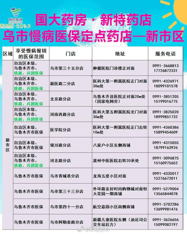 乌鲁木齐疫情最新动态，防控措施与市民生活指南