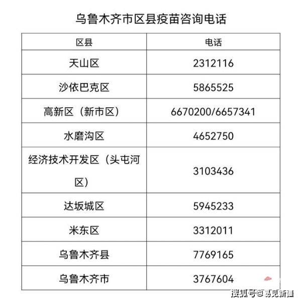 乌鲁木齐新冠疫苗是国药的吗？全面解析乌鲁木齐疫苗接种情况