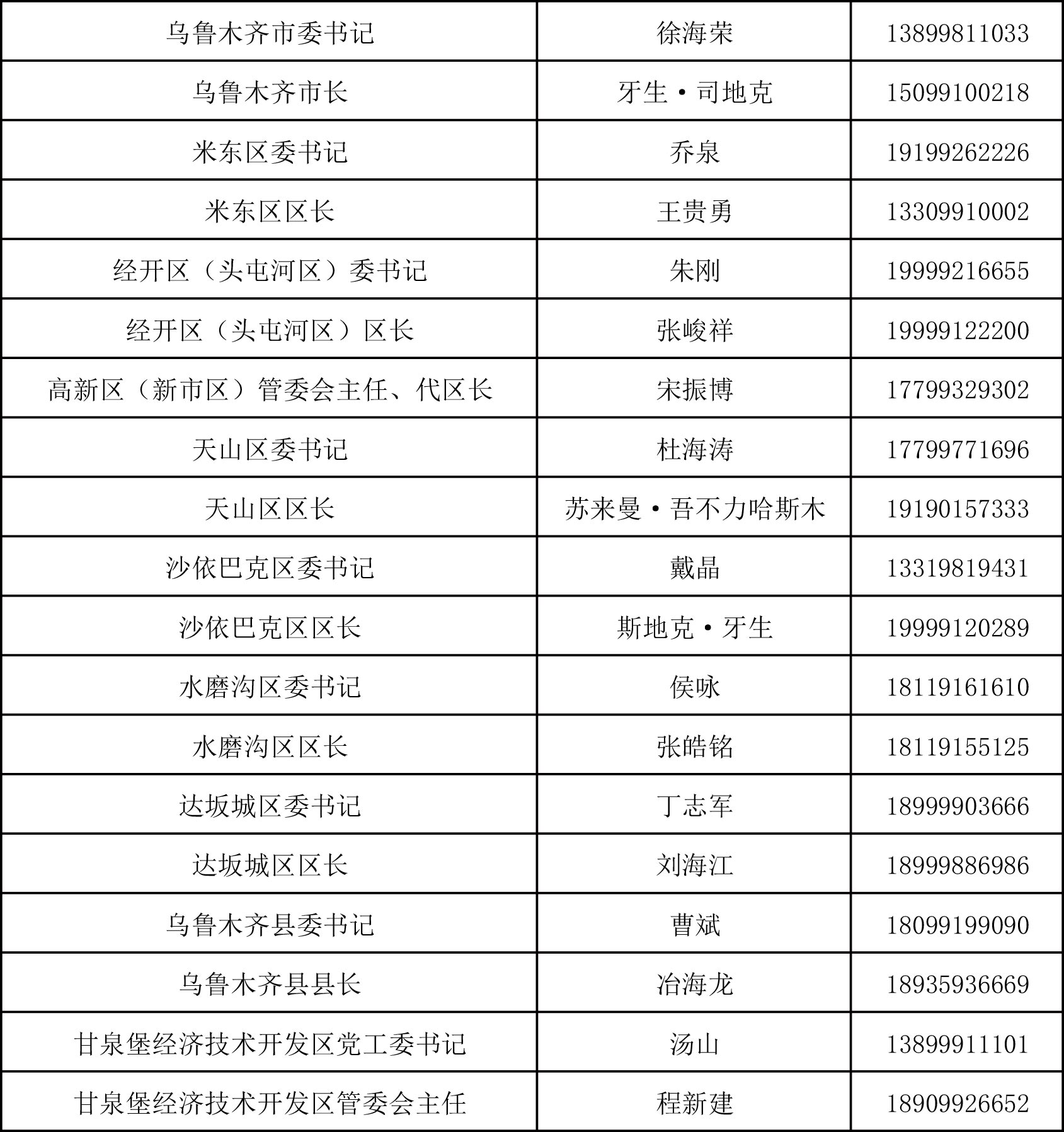 乌鲁木齐水利厅电话号码查询及联系方式指南