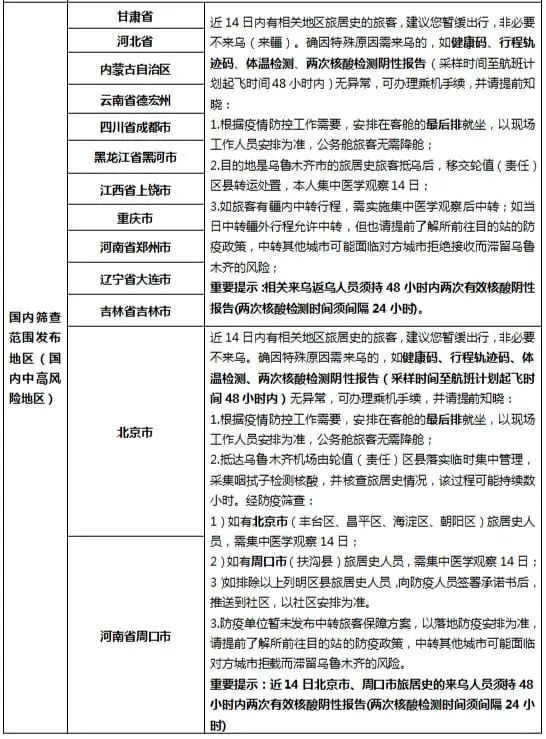 乌鲁木齐市疫情管控政策最新解读，市民必知的防疫措施与应对指南