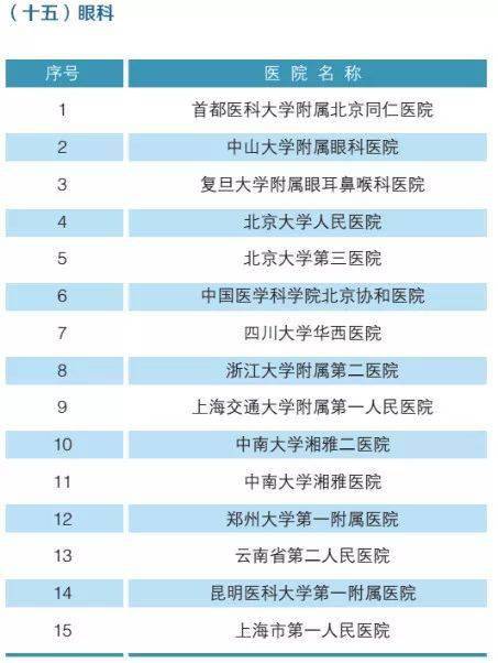 乌鲁木齐三甲以上医院全指南，医疗资源、特色科室与就医攻略