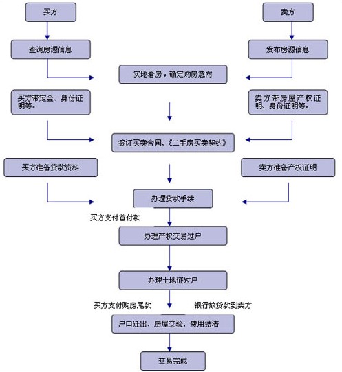 乌鲁木齐绿码怎么申请？2024最新申请流程全攻略