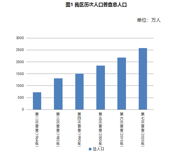乌鲁木齐解封后人口流失预测，经济、政策与社会影响分析