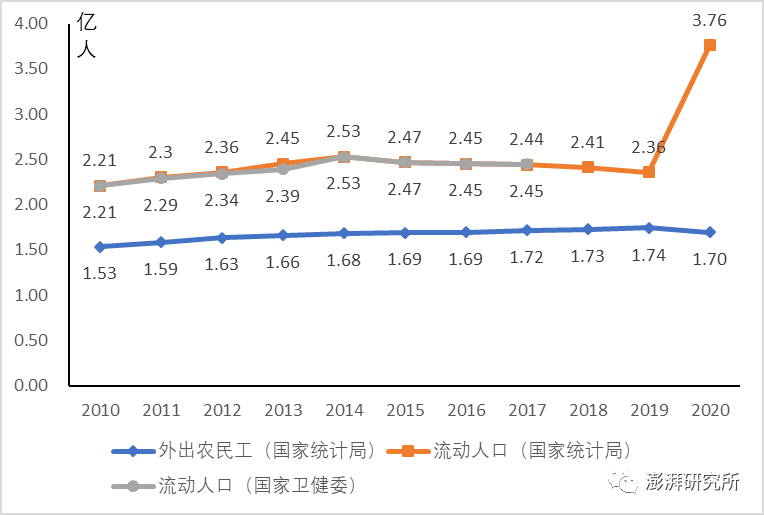乌鲁木齐解封后人口流失预测，经济、政策与社会影响分析
