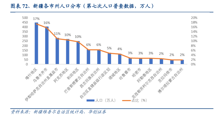 乌鲁木齐解封后人口流失预测，经济、政策与社会影响分析