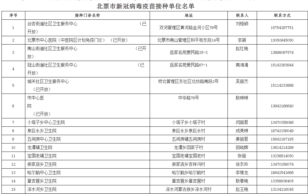 乌鲁木齐新冠疫苗接种指南，最新政策与接种点查询
