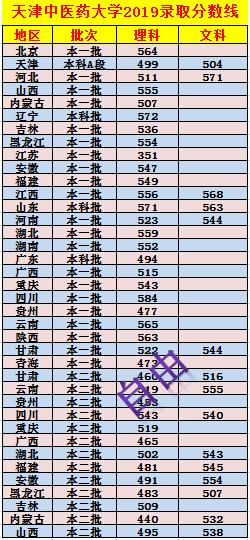 天津中医药专家，传承千年智慧，守护现代健康