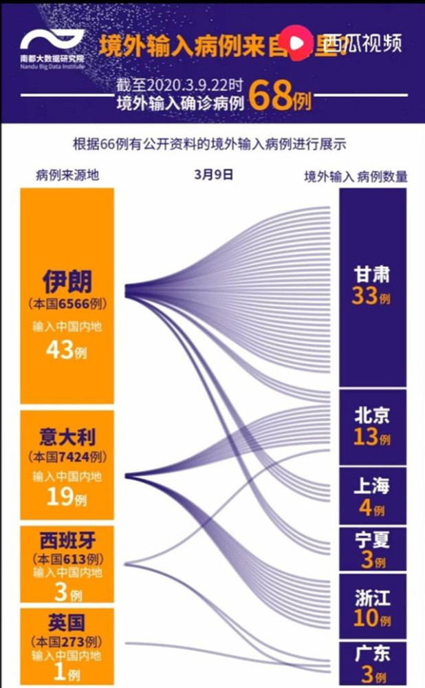 天津针对北京疫情措施，联防联控下的京津冀协同防疫
